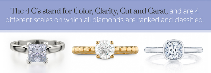 Jewelry Terminology | Jewel Bear | GIA Certified | Save 50% off Retail |  Jewel Bear Jewelry | Buy Direct & Save GIA Diamonds Wholsale Prices